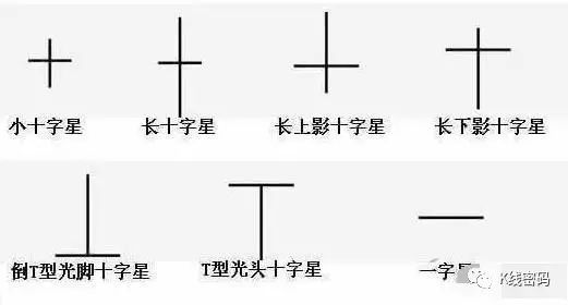 十字星的定义与运用：希望之星和黄昏之星预示市场转折