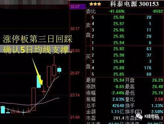 十字星见底回升信号_上升过程中出现十字星_十字星见顶转势信号
