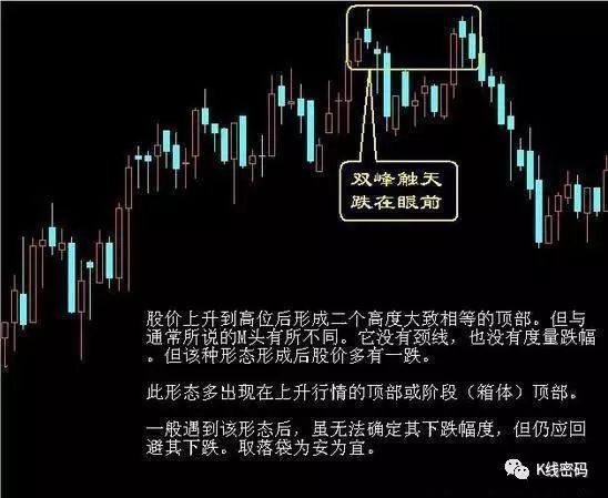 十字星见底回升信号_上升过程中出现十字星_十字星见顶转势信号
