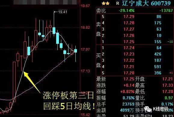 十字星见顶转势信号_十字星见底回升信号_上升过程中出现十字星