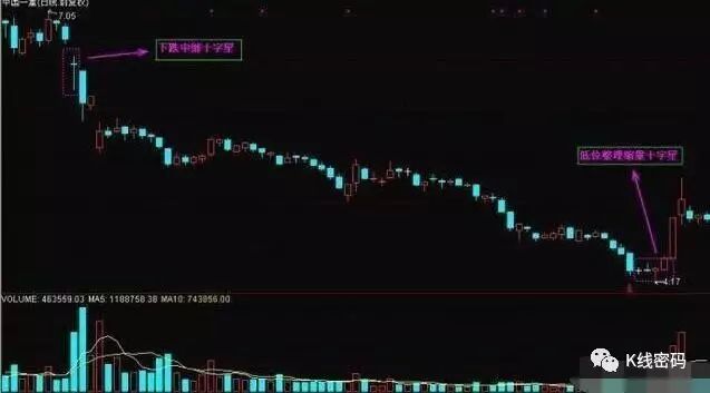 十字星见顶转势信号_十字星见底回升信号_上升过程中出现十字星
