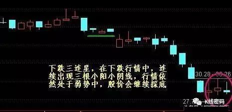 十字星见顶转势信号_上升过程中出现十字星_十字星见底回升信号