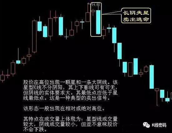 十字星见顶转势信号_十字星见底回升信号_上升过程中出现十字星