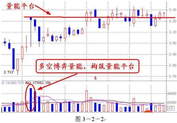 股票量与价的怎么看_ 股票放量缩量识别 _量价分析大师技巧