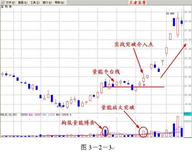 量价分析大师技巧 _股票量与价的怎么看_ 股票放量缩量识别