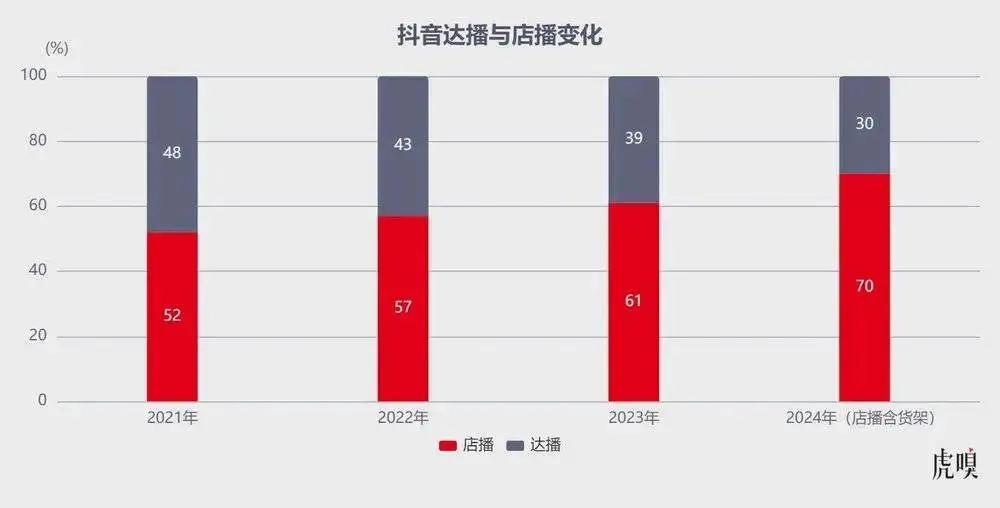 618大促直播电商平台竞争格局变化_淘宝天猫京东拼多多抖音快手内容电商策略转变_618是什么日子啊