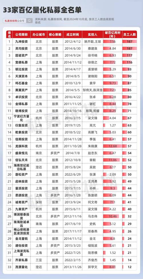 今年量化多头成亮点，收益居首！选股与指增该咋选？