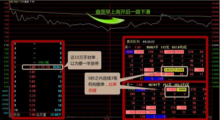 同花顺Level-2使用说明，含大中小单划分及特色功能介绍