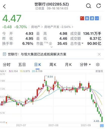 恒大股票投资前景剖析：风险与机遇并存，潜力几何？