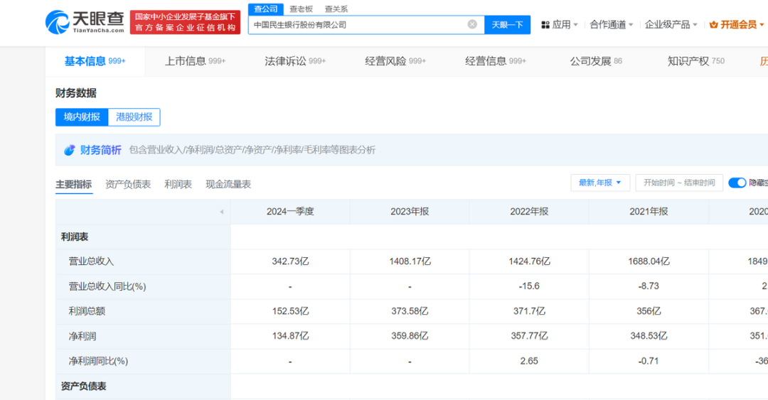 民生银行缩表策略_民生银行分红情况_民生银行半年报业绩分析