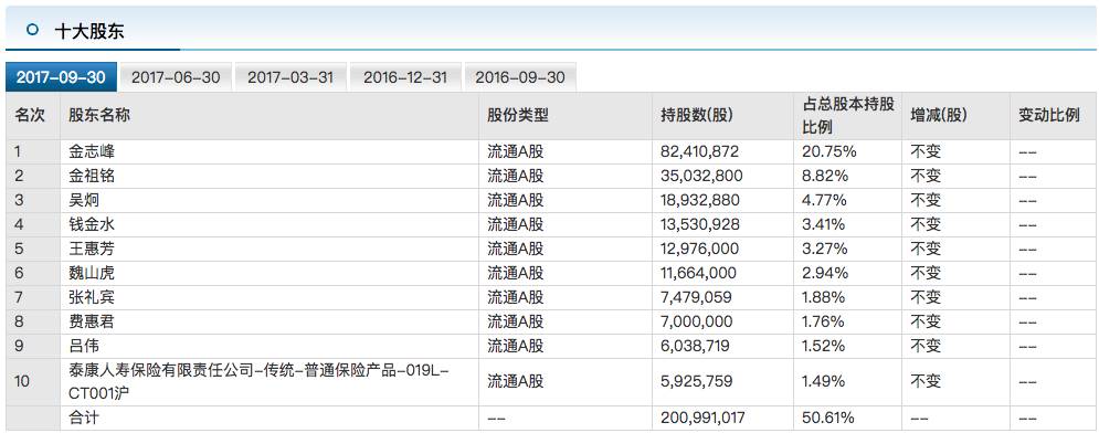 奇虎360你财富招聘_奇虎360回A方案 股东分析 江南嘉捷借壳