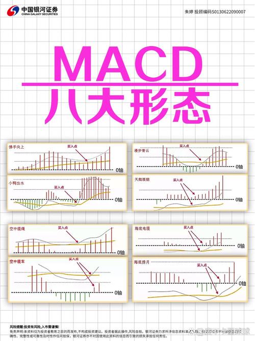 一文详解MACD指标，教你如何判断股价趋势？多方空方是关键