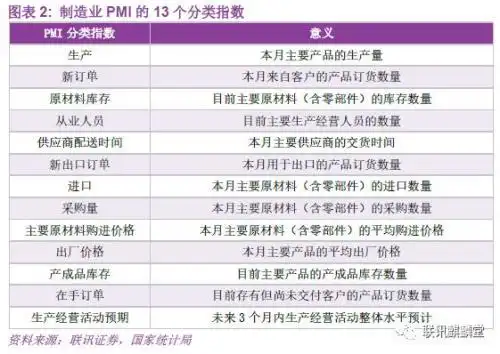 _pmi反映 尔雅_ 官方PMI分析框架