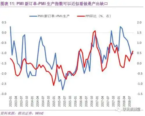 _pmi反映 尔雅_ 官方PMI分析框架