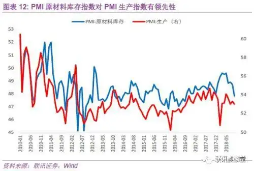 _pmi反映 尔雅_ 官方PMI分析框架