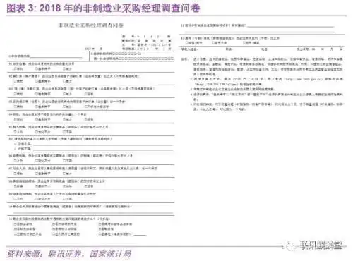 pmi反映 尔雅__ 官方PMI分析框架