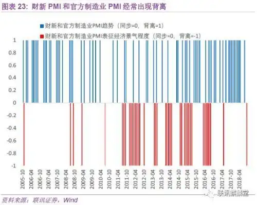 官方PMI分析框架 _pmi反映 尔雅_