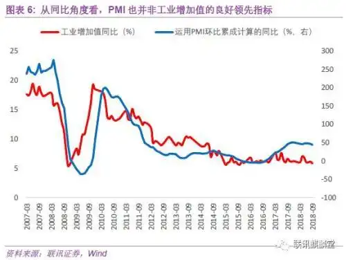 pmi反映 尔雅__ 官方PMI分析框架