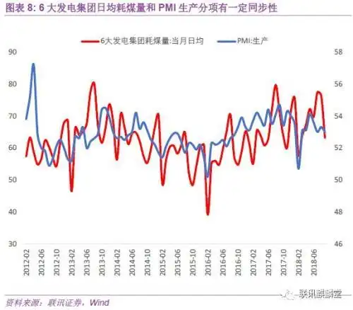 官方PMI分析框架 _pmi反映 尔雅_