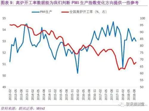 _pmi反映 尔雅_ 官方PMI分析框架