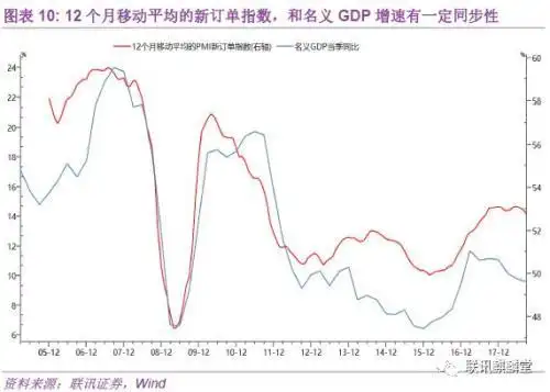 pmi反映 尔雅__ 官方PMI分析框架