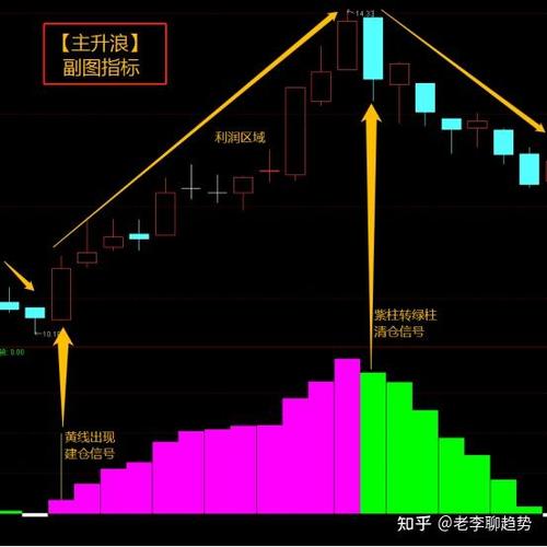 资金分析：主力今日净流入-353.16万，该如何做区间波段？