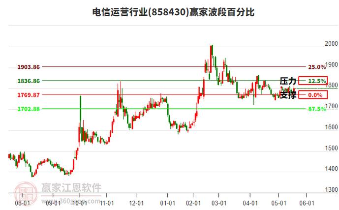 中富通集团股份有限公司主力资金分析_中富通筹码分布分析_中富通最新消息