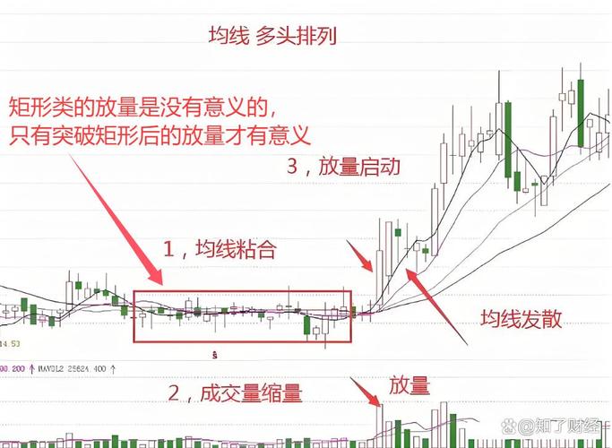 放量与缩量：红色上涨、蓝色下跌，庄家操盘手法全解析