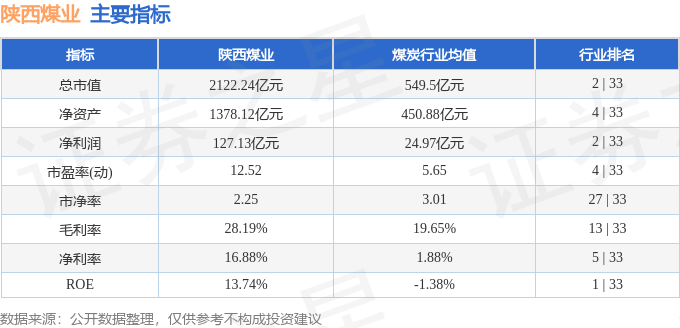 陕西煤业601225三季报业绩解读_陕西煤业601225资金流向分析_陕西煤业股票
