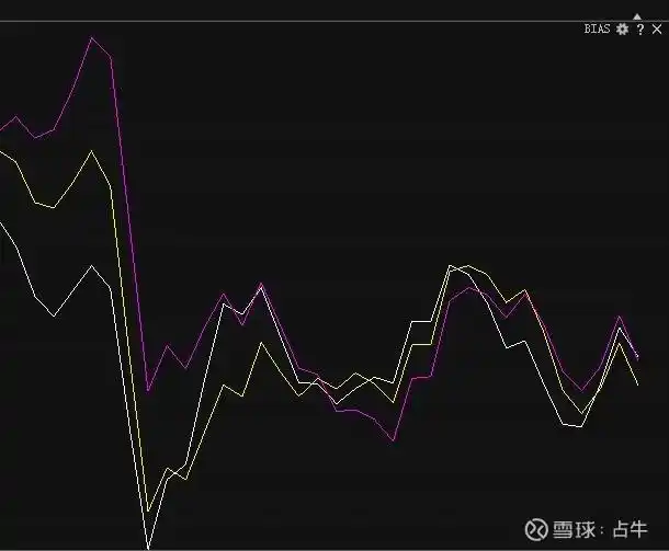 BIAS指标计算公式_乖离率BIAS指标_乖离率指标用法