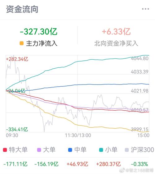 国泰君安股价波动分析_主力资金流向_国泰君安易阳指5.20