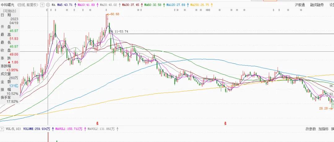 成交量误区_成交量口诀_股价怎么算出来的