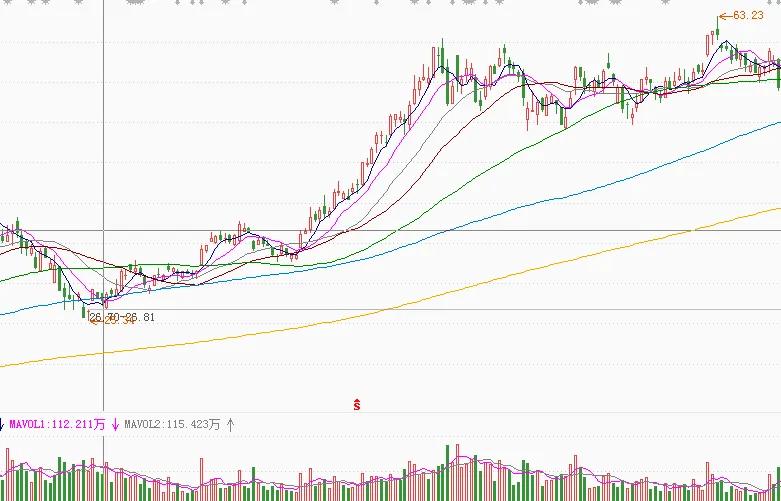 股价怎么算出来的_成交量口诀_成交量误区