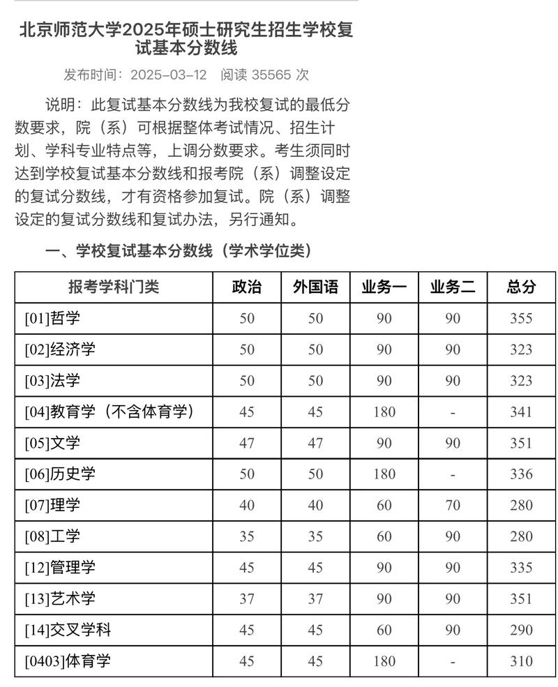 广西财经学院艺术类录取分数线_北京师范大学美术学专业录取分数线_北京师范大学数字媒体艺术专业录取分数线