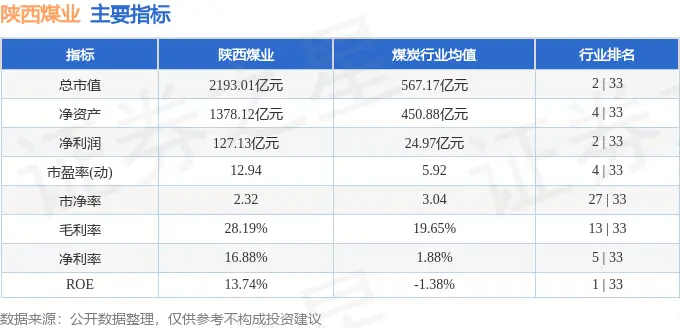 陕西煤业601225资金流向分析_陕西煤业股票_陕西煤业2025年三季报业绩解读
