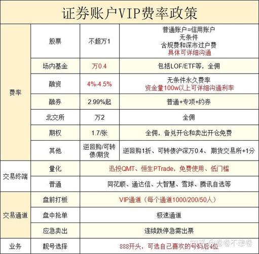 招商证券如何收b基金手续费_低佣金券商比较_招商证券佣金万分之3