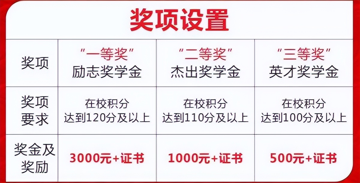 德育积分制度_m18中q积分怎么弄_学生综合素质评价体系