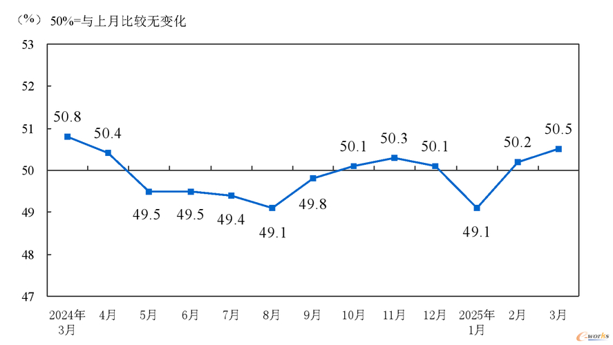 1月31日国家统计局发布综合PMI产出指数，有何深意？