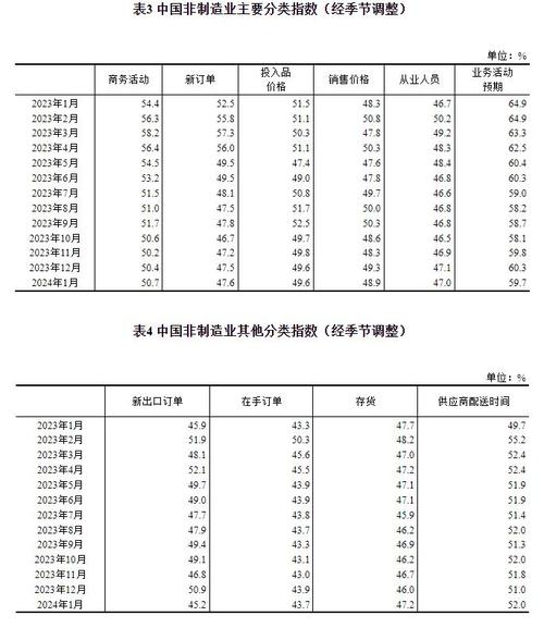中国综合PMI产出指数_首次发布_pmi反映 尔雅