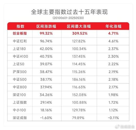 创业板指数发布15周年！从0.36万亿到5.64万亿，牛市必看