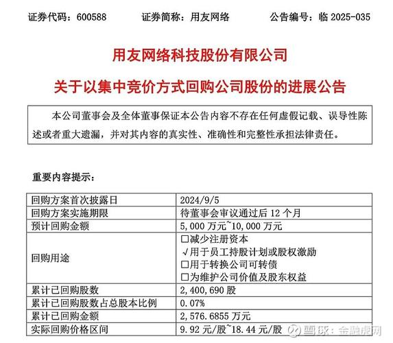 用友网络 2022 年 3 月回购股份方案及相关审批情况？