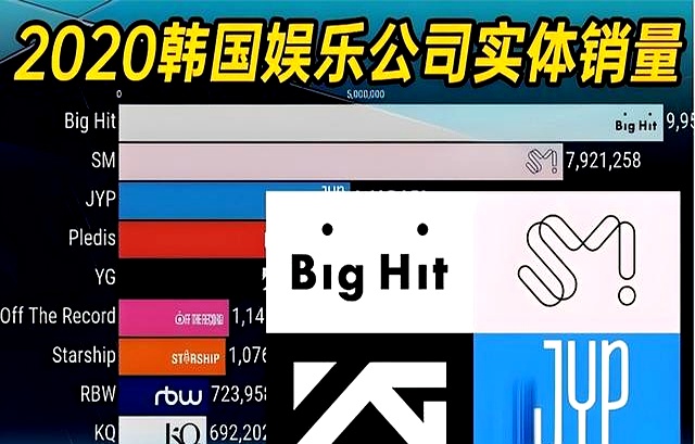 韩国文化产业对外国资本依赖_韩国电影产业现状_韩流被西方资本控制