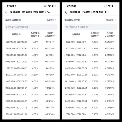 泰康赢家理财D款投连险价格透明_康泰投连险涨跌幅分析_泰康资产待遇 知乎