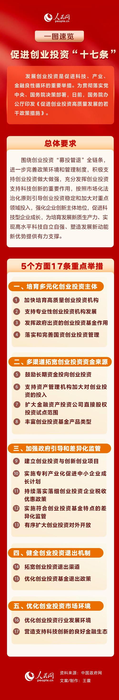 创业板注册制改革_中小板 创业板 新三板_创业板改革重点内容