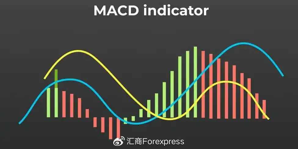 乖离率指标用法？先了解下MACD和ROC指标，或许有启发