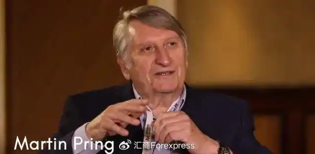 ROC指标使用方法_乖离率指标用法_MACD与ROC指标对比