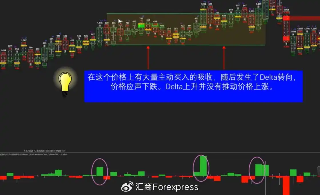 乖离率指标用法_MACD与ROC指标对比_ROC指标使用方法