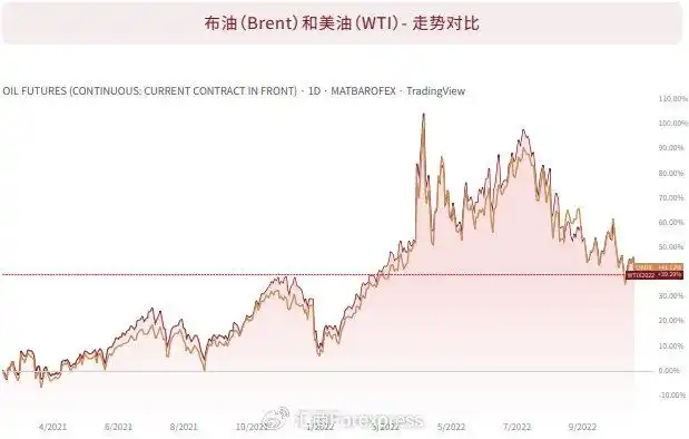 MACD与ROC指标对比_ROC指标使用方法_乖离率指标用法