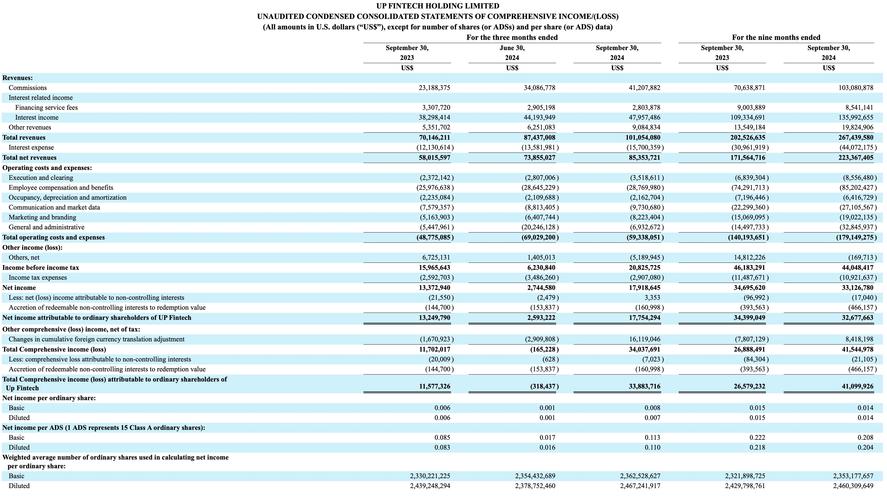 奇虎360第四季度营收增长_奇虎360 Q4财报解读_奇虎360你财富招聘