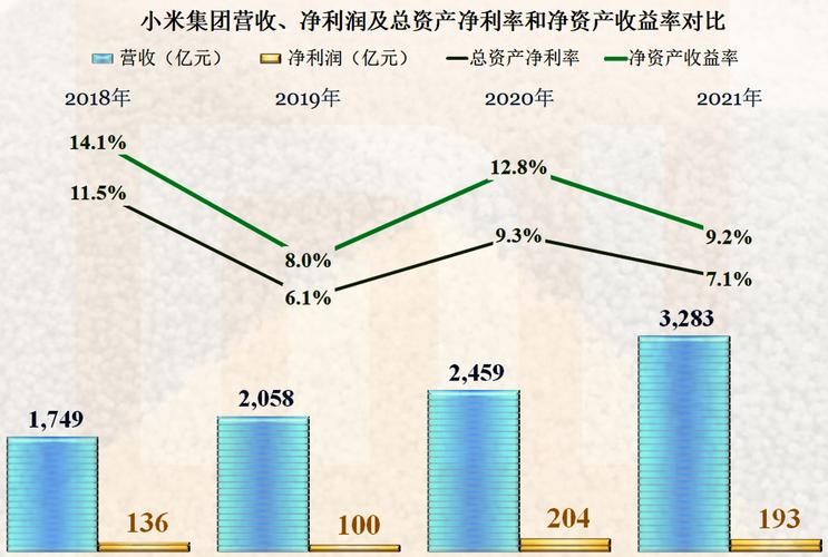2021年4042家公司净资产收益率为正，515家超20%